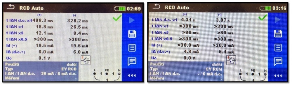 Obr. 6. Výsledky měření RCD-PD (chránič typu EV) a RCD-MD (monitor DC proudu 6 mA)