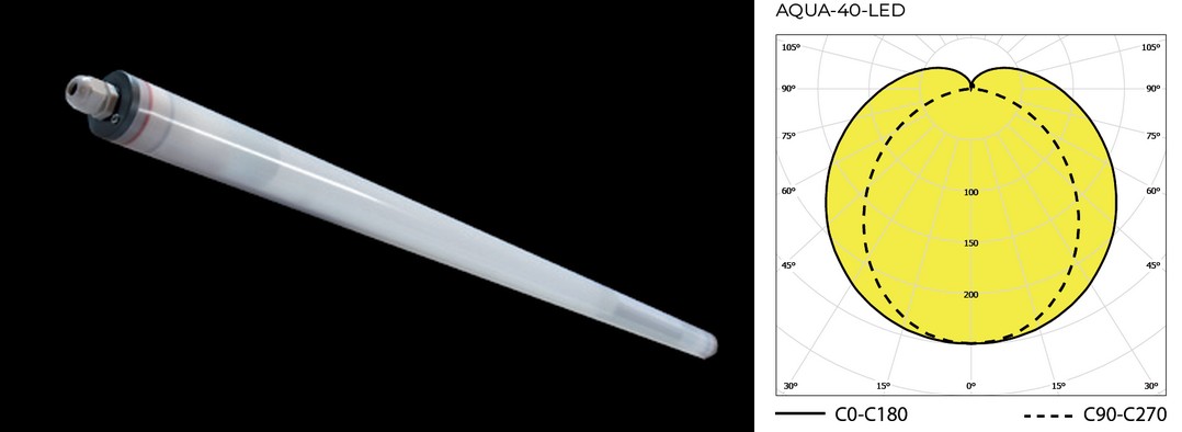 Obr. 6. Prachotěsné svítidlo AQUA-40-LED k osvětlení chodeb, dílen, sklepů, lávek a garáží