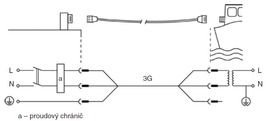 Obr. 8. Jednofázové síťové napájení s oddělovacím transformátorem na straně lodi