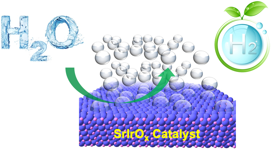 Catalyst for hydrogen production