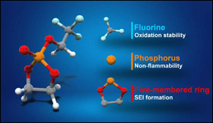 Cyclic phosphate-based electrolyte