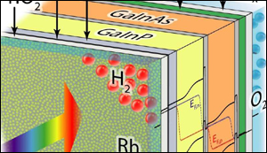 New water-splitting efficiency record