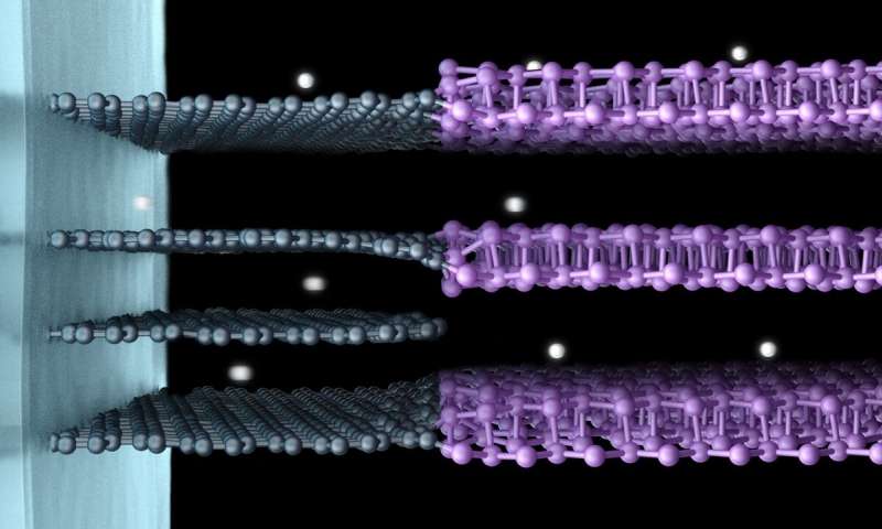 Better material for electrodes