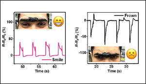 Electronic skin