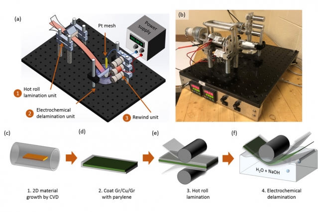 Bigger graphene sheets