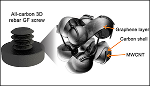 New graphene foam