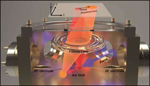 High-sensitive 3D measuring technique