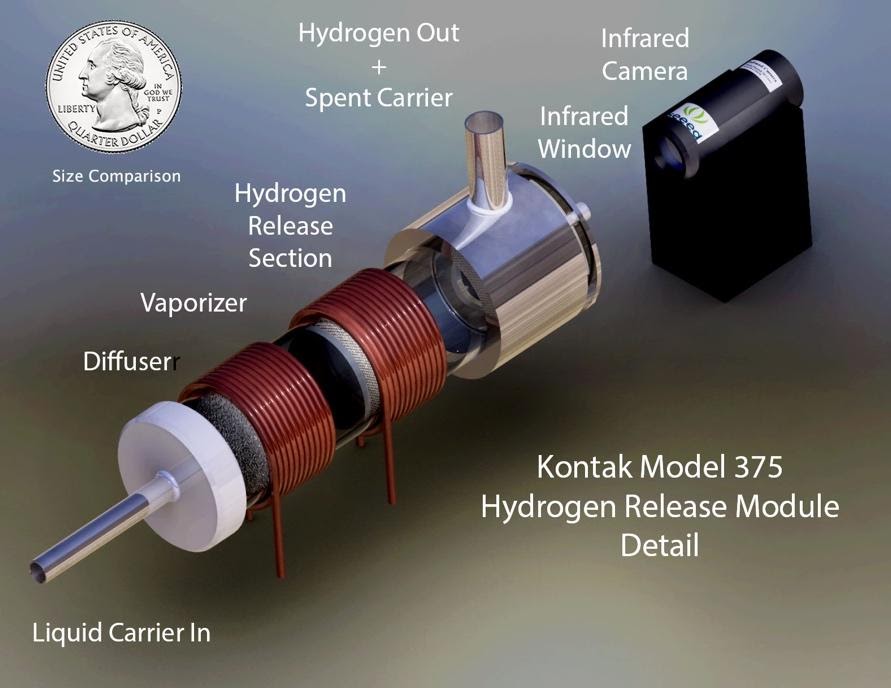 Storing hydrogen