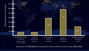 LED light pollution