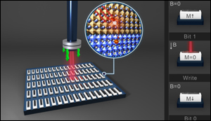 Harddisk operated by light