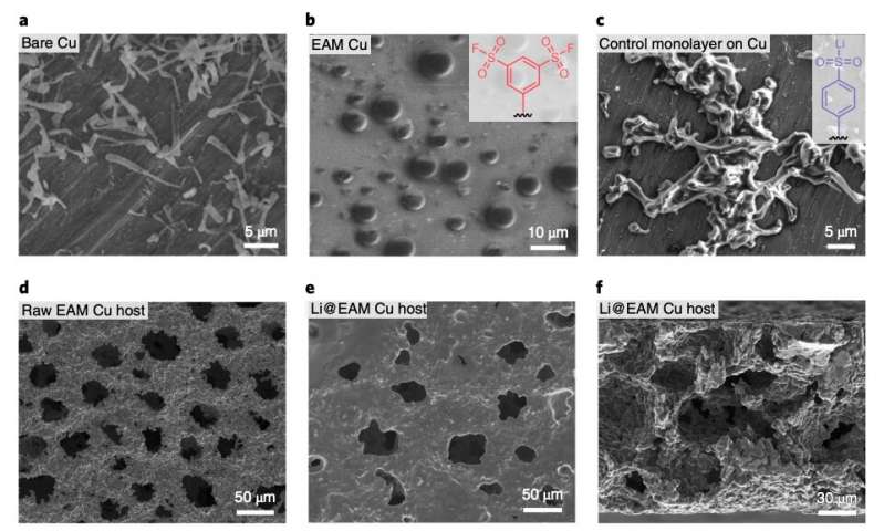 Lithium-metal batteries