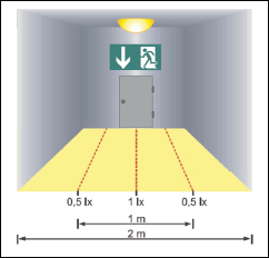 Požadavky na osvětlení únikových cest
