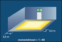 Požadavky na protipanické osvětlení