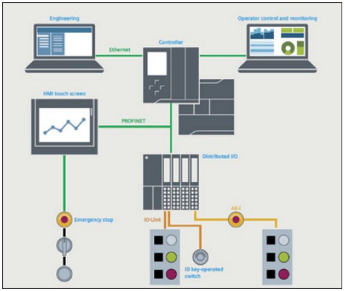 Sirius ACT Siemens