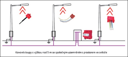 Dehn Možnosti ochrany kovových sloupů nad 5 m výšky se společným uzemněním a prostorem ve svítidle