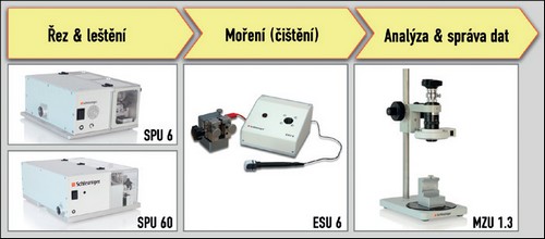 Komponenty MicroGraph System