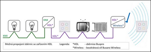 HDL Buspro