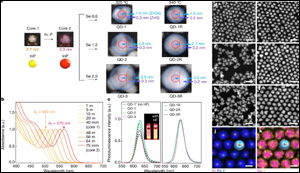 QUantum dots technology