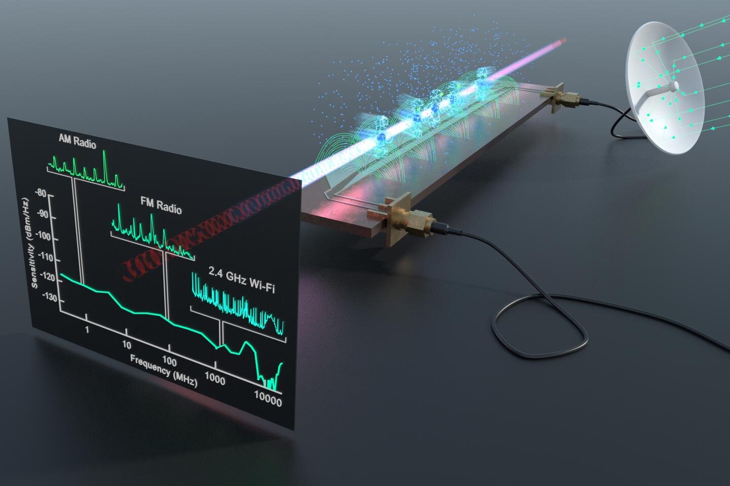 Quantum sensor