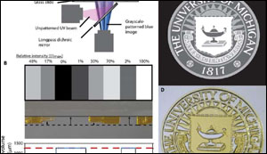 3D printing with light