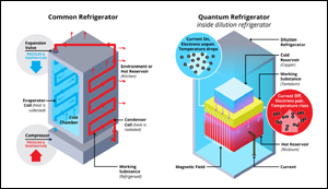 Supravodivá kvantová chladnička