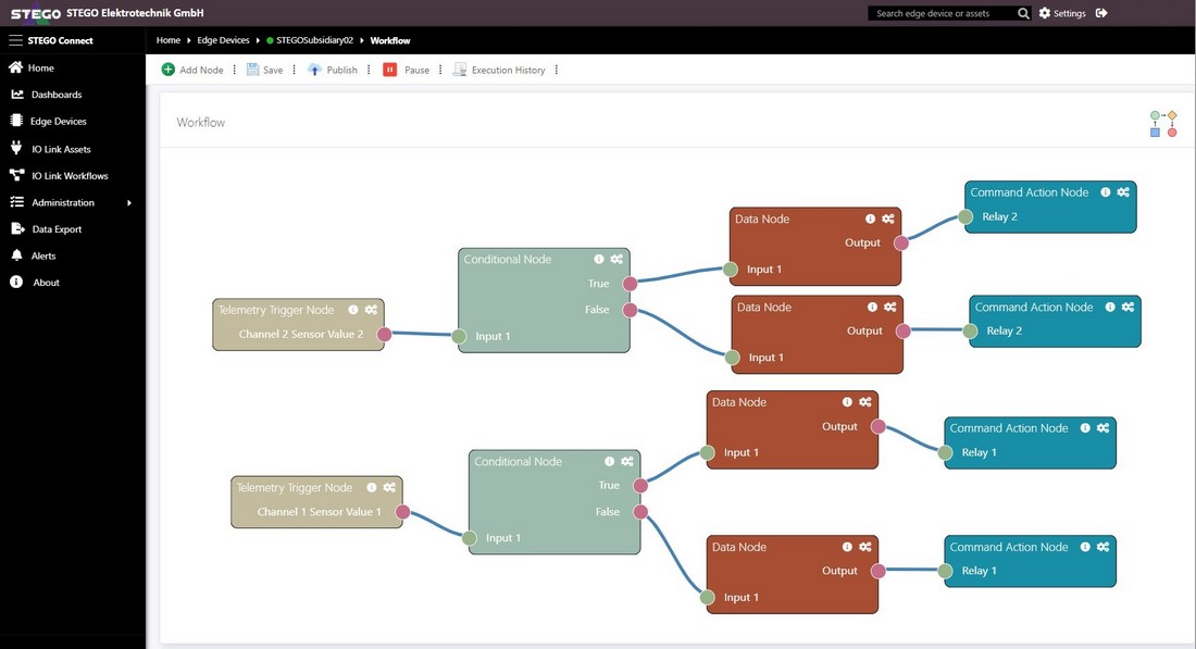 Obr. 2 - STEGO CONNECT¨ | Zoomovatelná vizualizace hierarchie zařízení