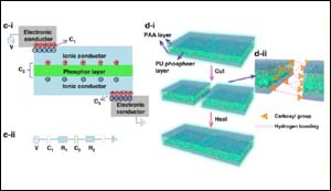 Samoregenerační elektroluminiscenční zařízení 