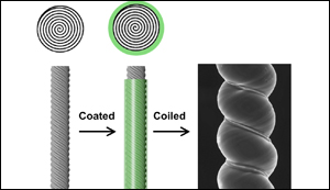 Artificial muscles