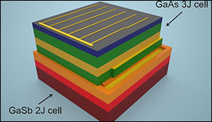 Solar cell with the highest efficiency yet