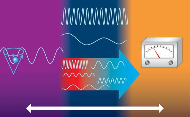 Spintronics