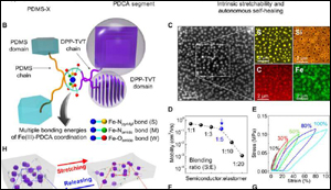 Polymer film for e-skin