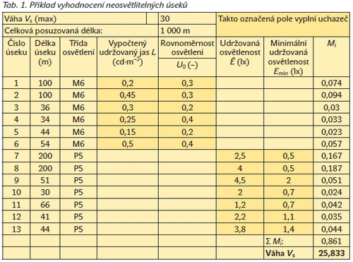 Příklad vyhodnocení neosvětlitelných úseků Světlo 5/2016