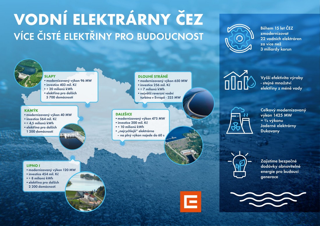 vodní elektrárny ČEZ