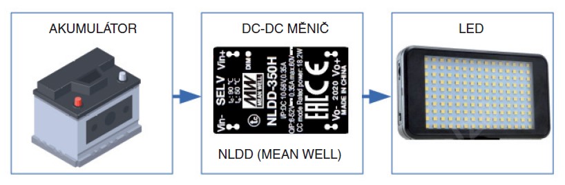 Obr. 1. Způsob zapojení LED na akumulátor pomocí měniče MEAN WELL
