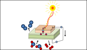 New way of storing solar power