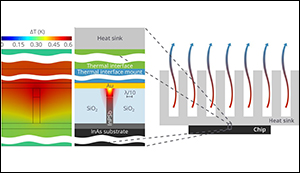 Cooling for the processors of the future