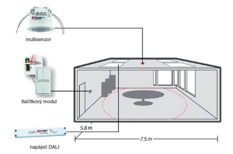 Obr. 2. Řízení osvětlení v samostatných místnostech