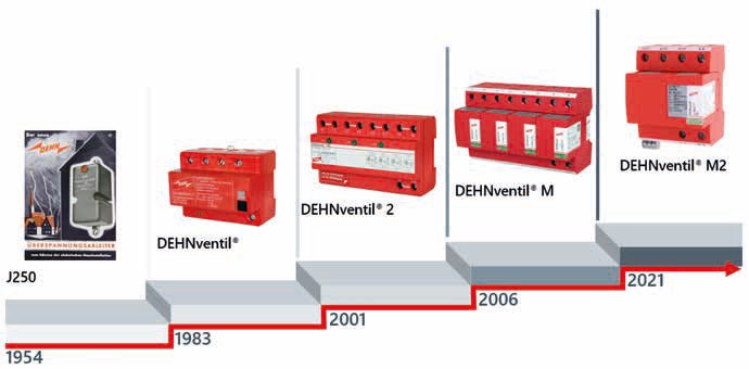 Obr. 1 Evoluce svodičů bleskových proudů produktové řady DEHNventil© M2