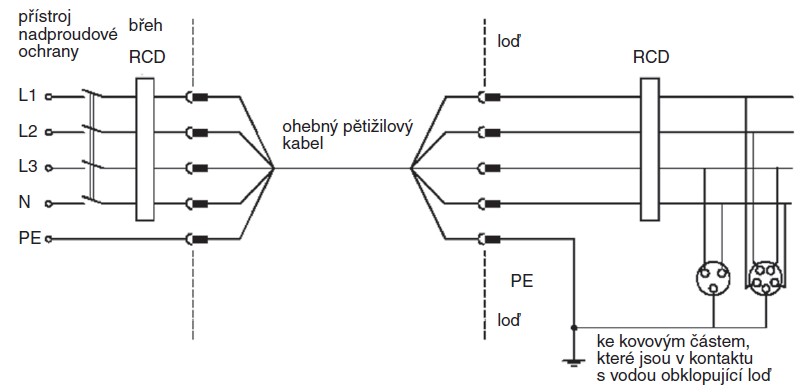 Obr. 1. Přímé třífázové napájení