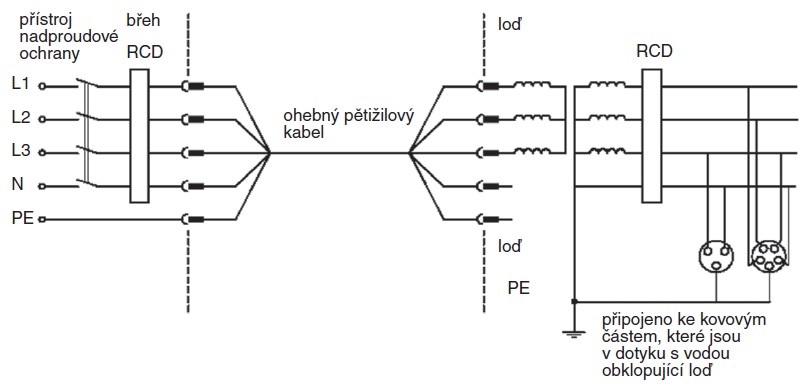 Obr. 2. Přímé třífázové napájení s ochranným oddělovacím transformátorem na lodi