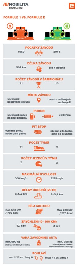 Formule 1 vs. Formule E ČEZ