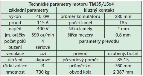 Tab. 1. Technické parametry motoru TM35/15x4