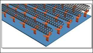 New class of semiconducters