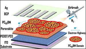 Perovskite solar cell