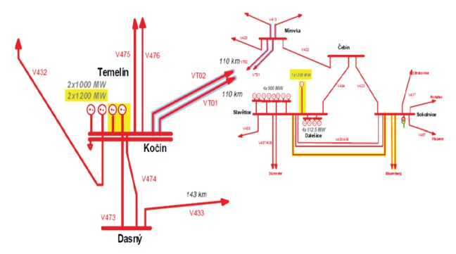 Obr. 5. Rozvodny Kočín – Slavětice – Sokolnice