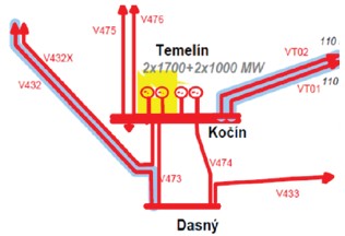 Obr. 6. Rozvodna Kočín – levá část schématu