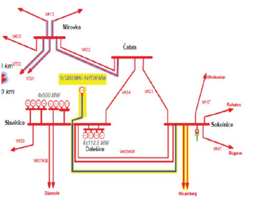 Obr. 7. Rozvodna Slavětice – Sokolnice – pravá část schématu