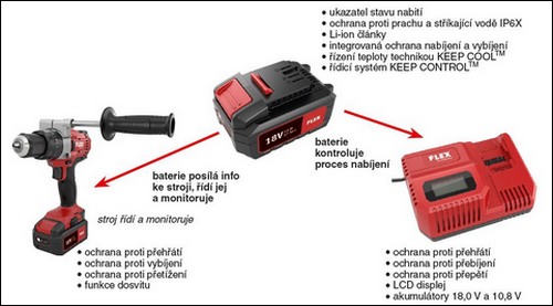 FLEX systém řízení akumulátoru