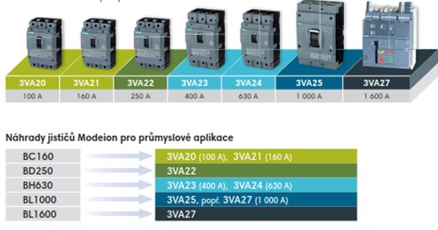 Obr. 2. Jističe 3VA2 pro průmyslové aplikace OEZ