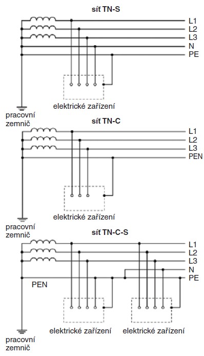 Obr. 1. Síťová soustava TN a její provedení